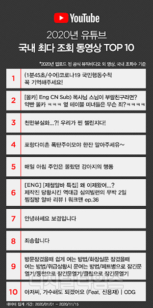 출처: 유튜브 코리아 블로그